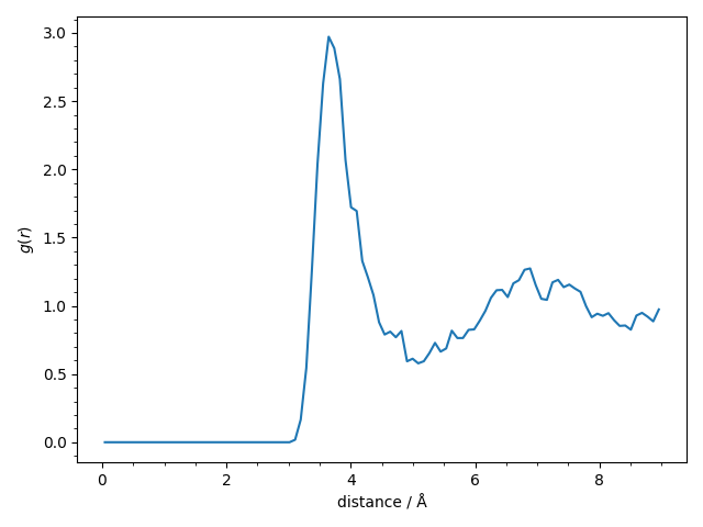 3 atomistic model with nl