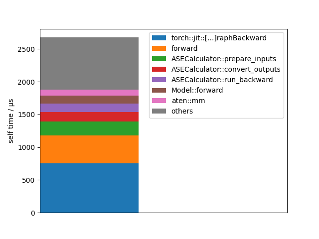 4 profiling