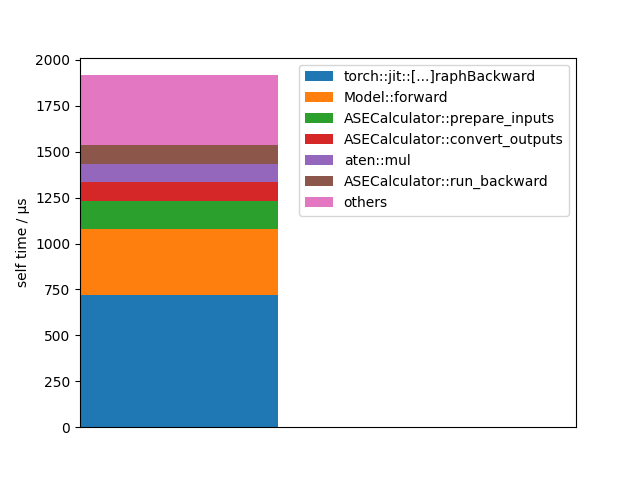 3 profiling