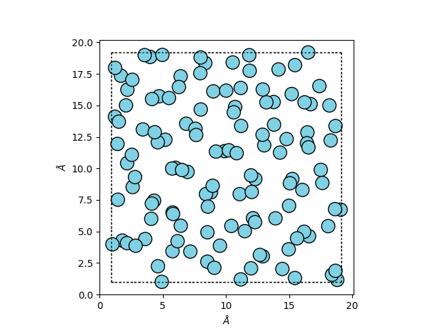 3 atomistic model with nl