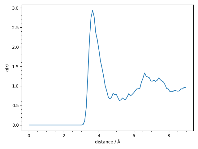 3 atomistic model with nl