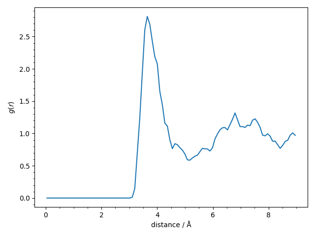 3 atomistic model with nl