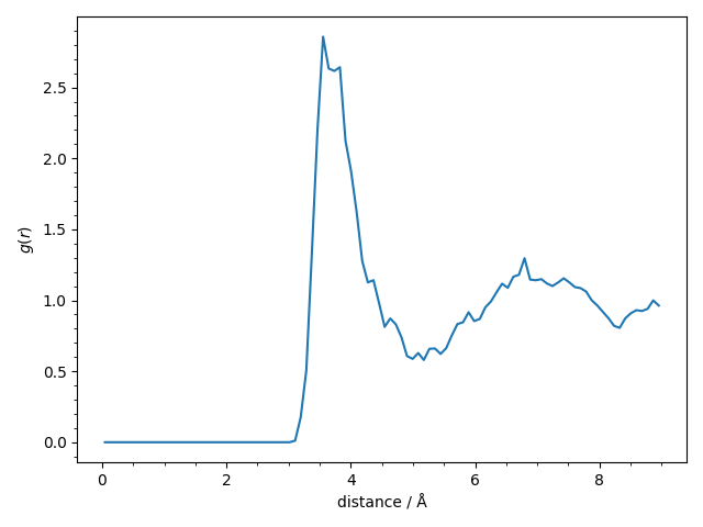 3 atomistic model with nl