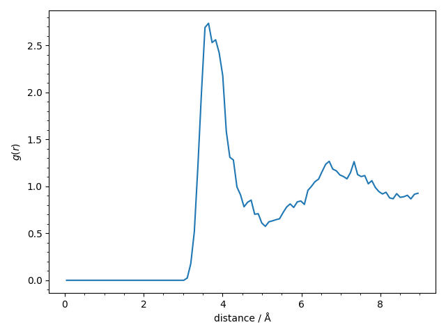 3 atomistic model with nl