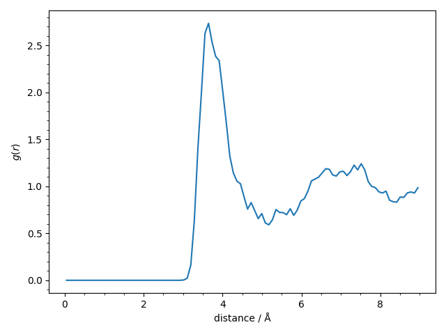 3 atomistic model with nl