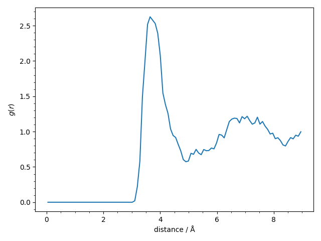 3 atomistic model with nl