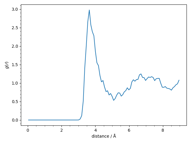 3 atomistic model with nl