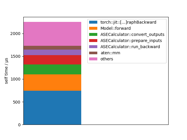 4 profiling