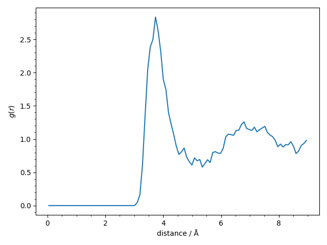 3 atomistic model with nl