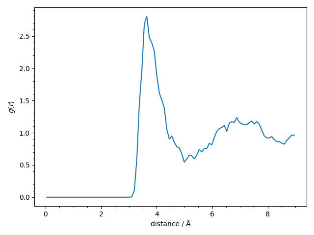 3 atomistic model with nl