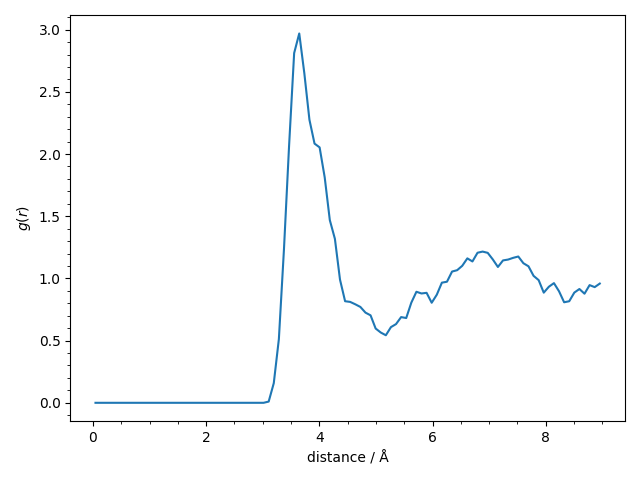 3 atomistic model with nl