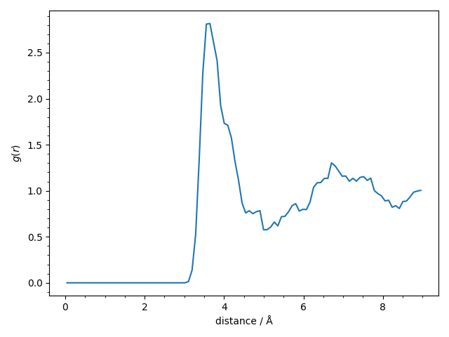 3 atomistic model with nl