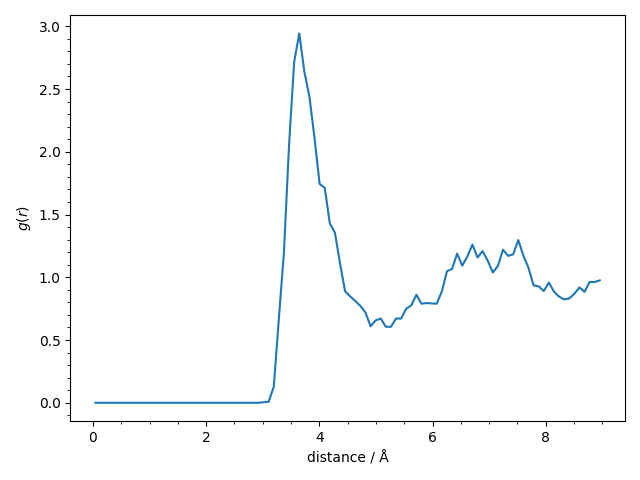 3 atomistic model with nl