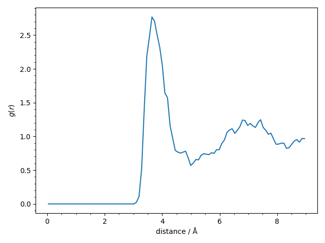 3 atomistic model with nl