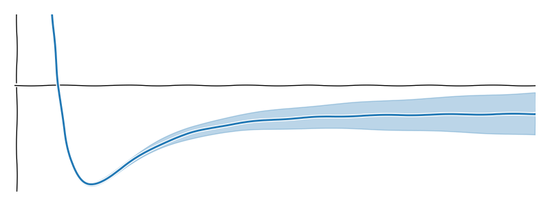 ../../_images/energy-uncertainty-output.png
