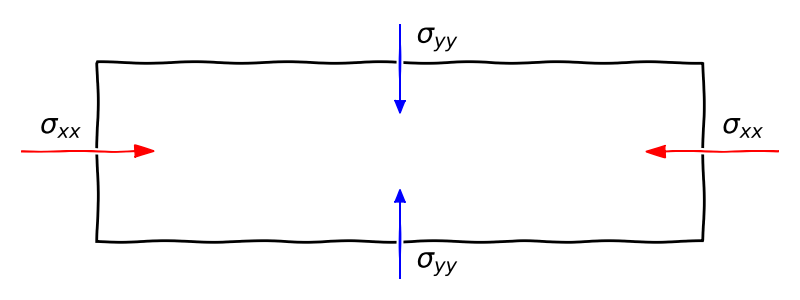 ../../_images/nc-stress-output.png