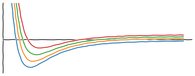 ../_images/energy-ensemble-quantity.png