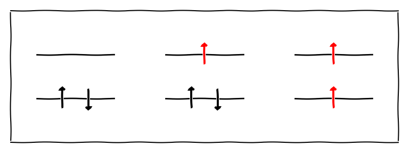../_images/spin-multiplicity-quantity.png